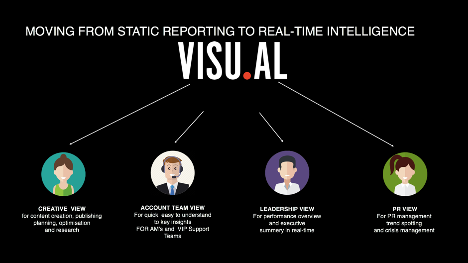 igaming reporting dashboards visualagency 2bevisual